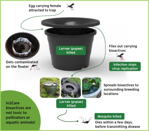 In2Care System Graphic